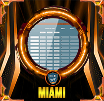 PREDIKSI TOGEL MIAMI 18 MEI 2025 AVANZATOTO