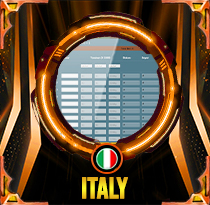 PREDIKSI TOGEL ITALY 14 MEI 2025 AVANZATOTO